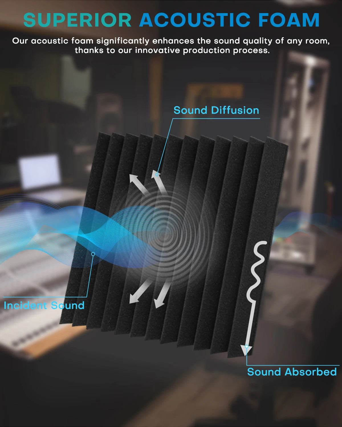 Acoustic Foam Panels – 36 Pack Soundproofing Wall Wedges