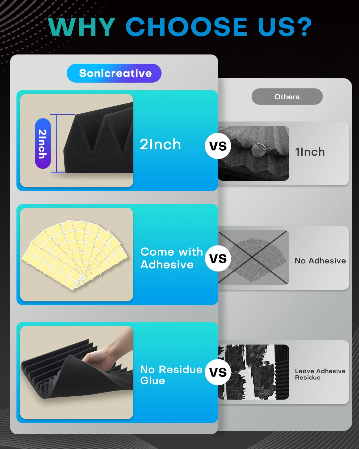 Acoustic Foam Panels – 36 Pack Soundproofing Wall Wedges
