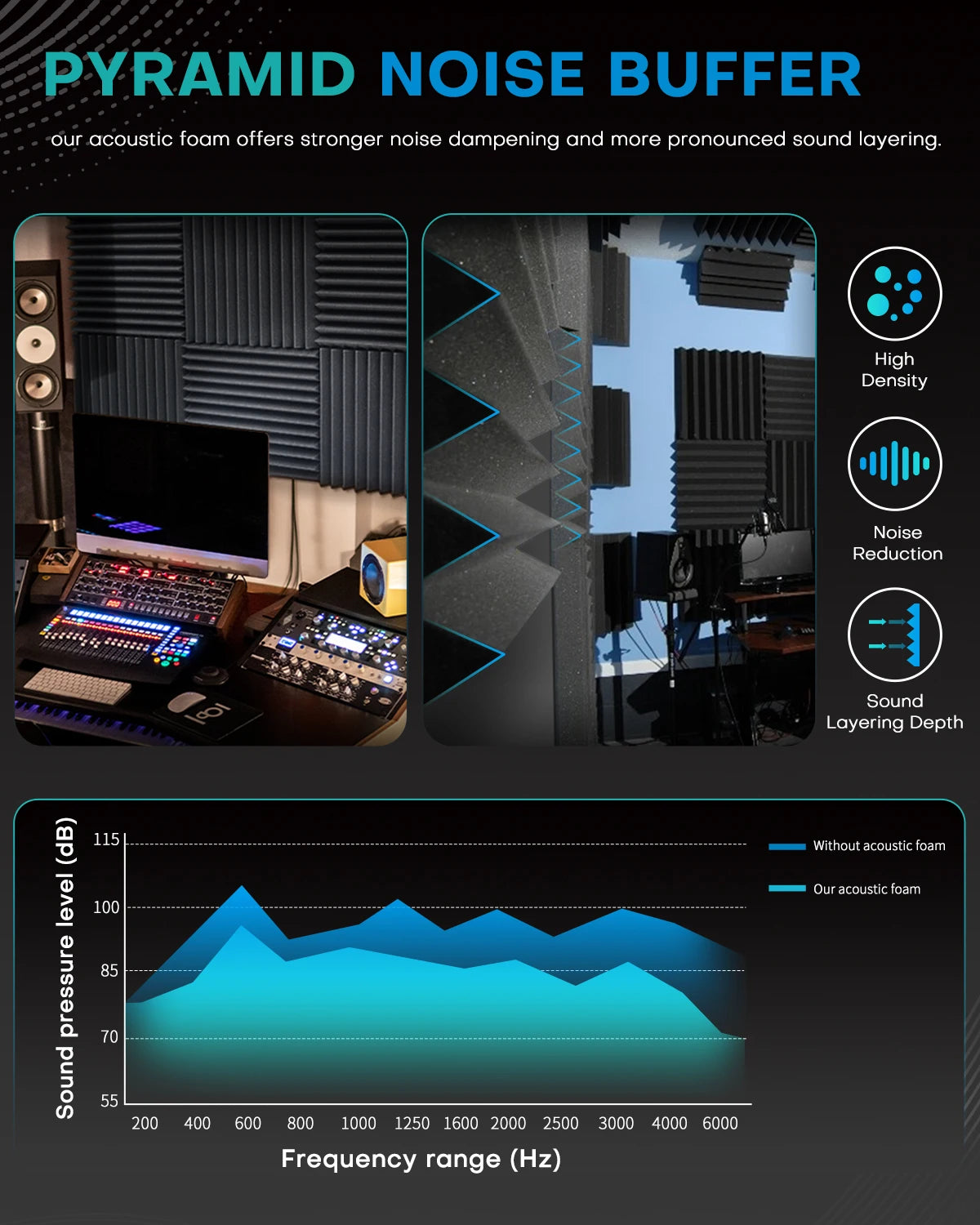 Acoustic Foam Panels – 36 Pack Soundproofing Wall Wedges