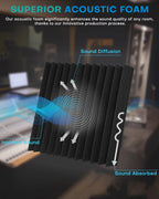 Acoustic Foam Panels – 36 Pack Soundproofing Wall Wedges
