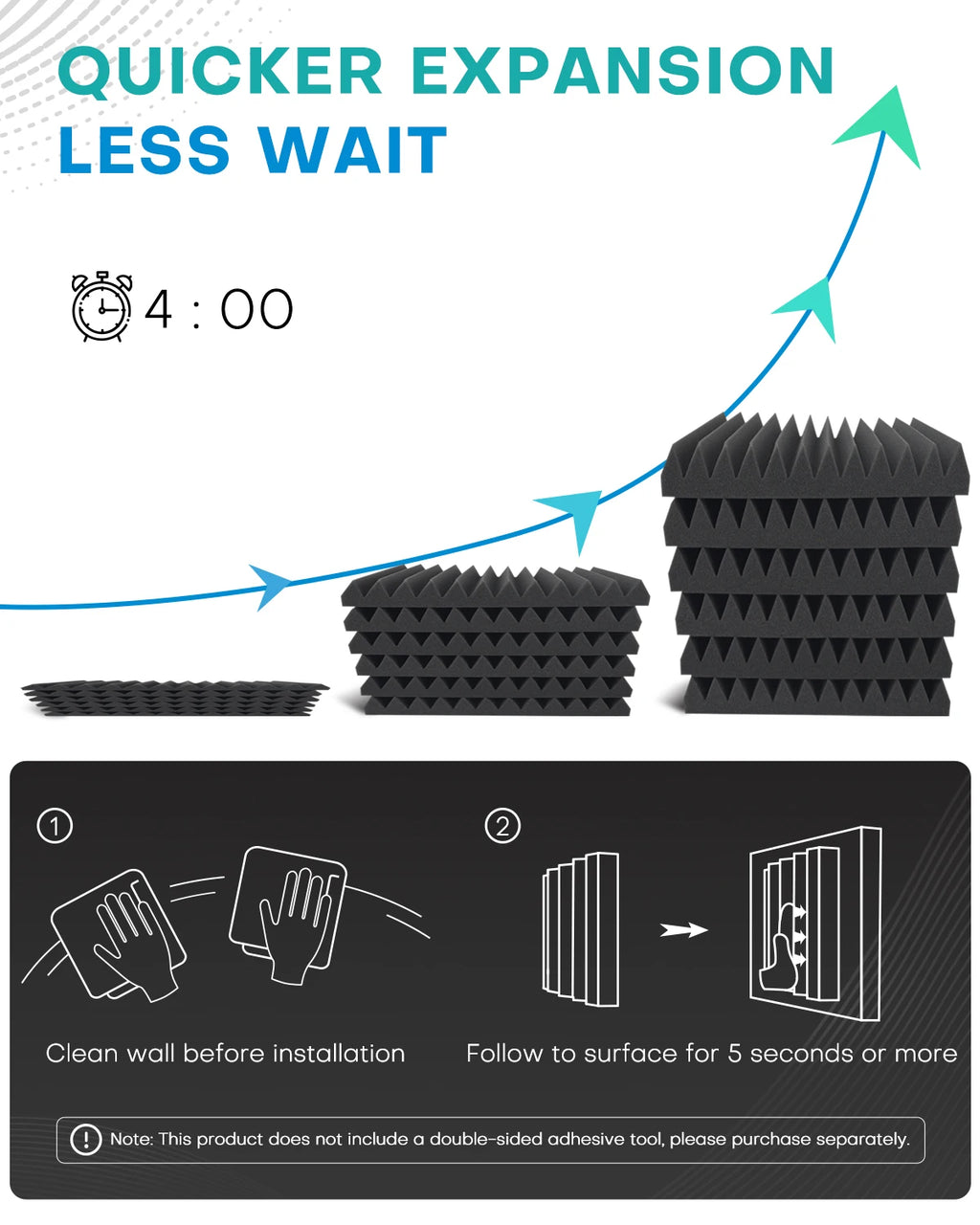 Acoustic Foam Panels – 36 Pack Soundproofing Wall Wedges