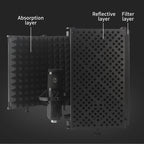 Microphone Isolation Shield – Portable Foldable 5 Panel Reflection Filter